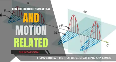 The Dynamic Link: Electricity, Magnetism, and Motion