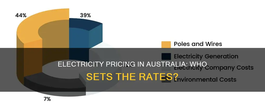 how are electricity prices set in australia