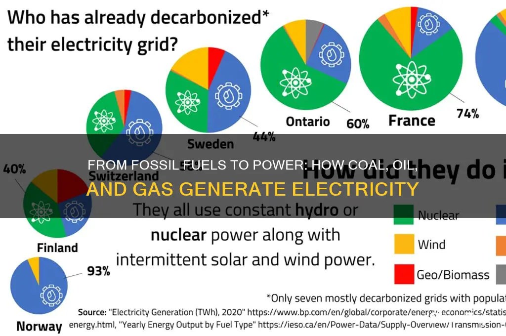 how are fossil fuels used to create electricity