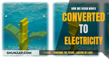 Wave Power: Converting Ocean Waves to Electricity