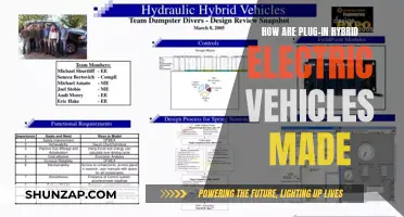 Unveiling the Secrets: Crafting Plug-in Hybrids: A Manufacturing Journey