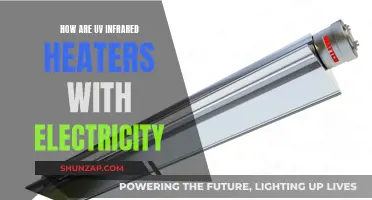 UV Infrared Heaters: Efficient Electricity Usage Explained