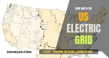 The US Electric Grid: A Failing System?