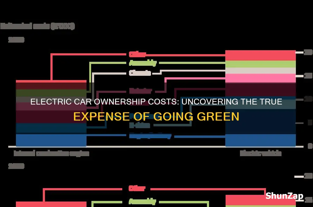 how big is the bill from electric car