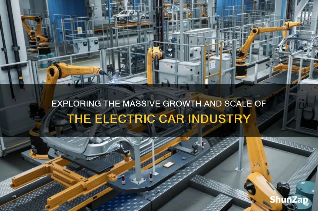 how big is the electric car industry