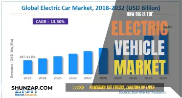 The Electric Revolution: Unlocking the Size of the EV Market