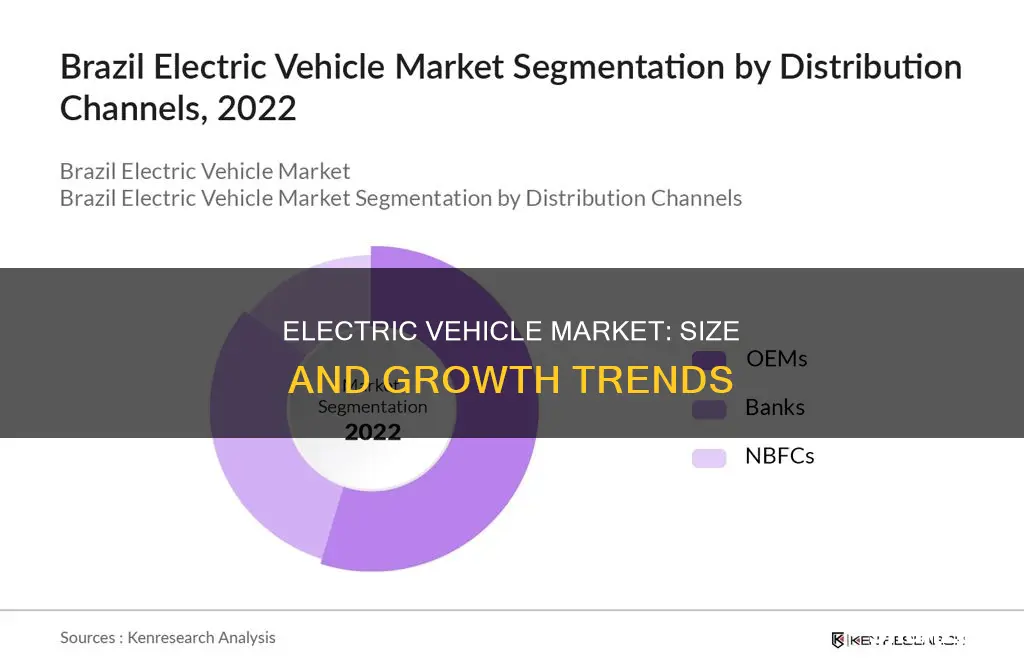 how big is the electric vehicle market