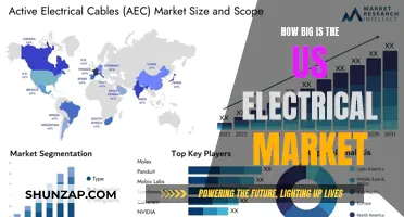 Electrical Market in the US: Size and Scope Explored
