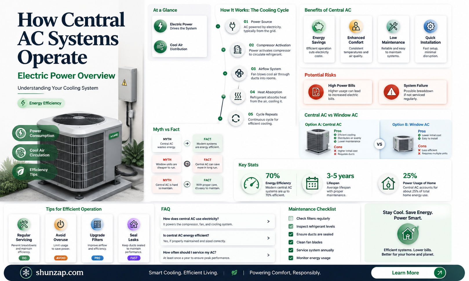 are all central ac run by electricity
