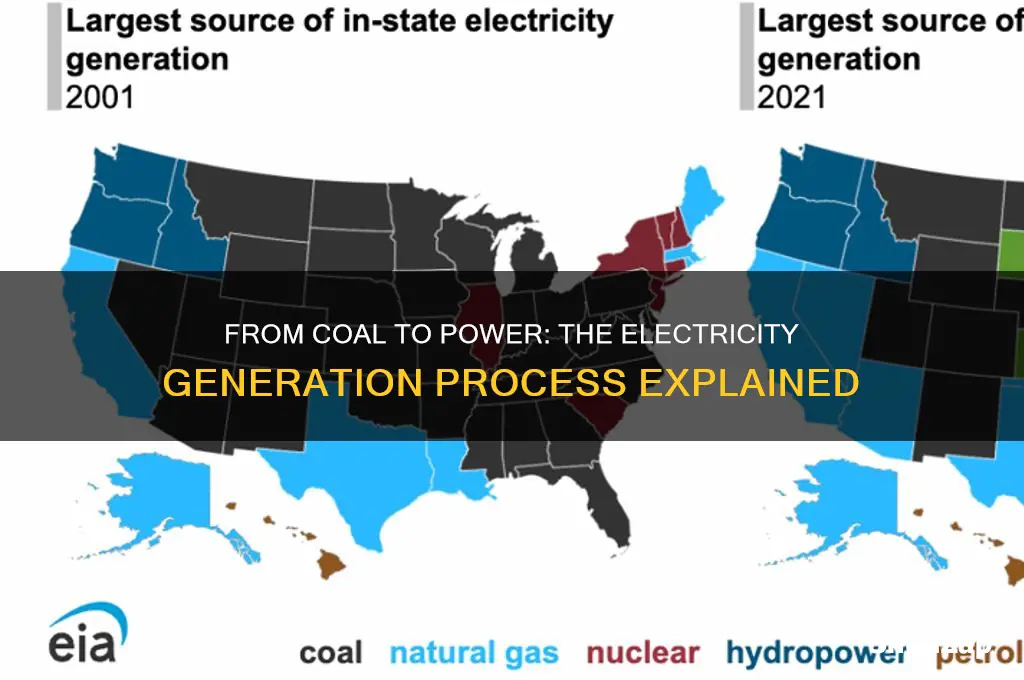 how coal is used to produce electricity