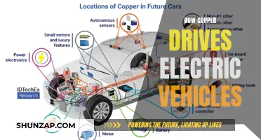 Copper's Role in Powering the Future: Unlocking Electric Vehicle Potential