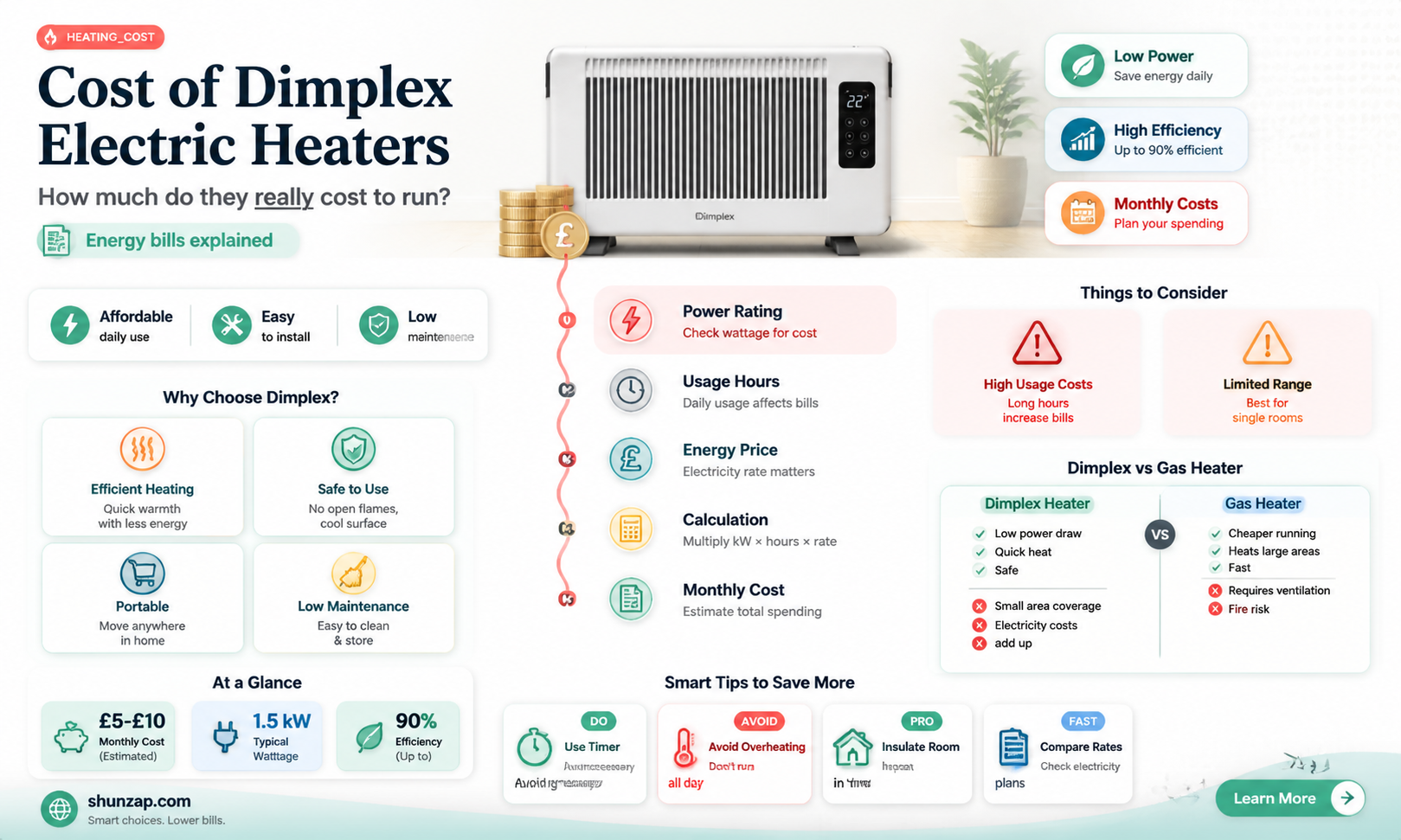 are dimplex electric heaters expensive to run