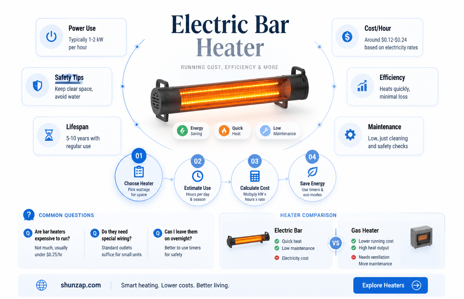are electric bar heaters expensive to run