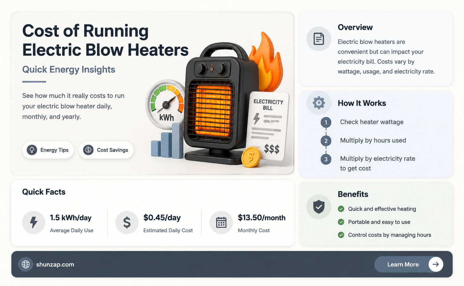 are electric blow heaters expensive to run