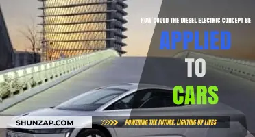 Revolutionizing Car Efficiency: Applying Diesel-Electric Hybrid Technology to Vehicles