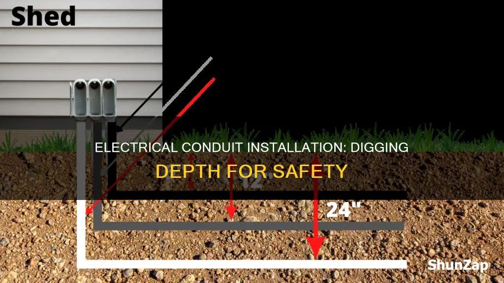 how deep in ground for electrical conduit