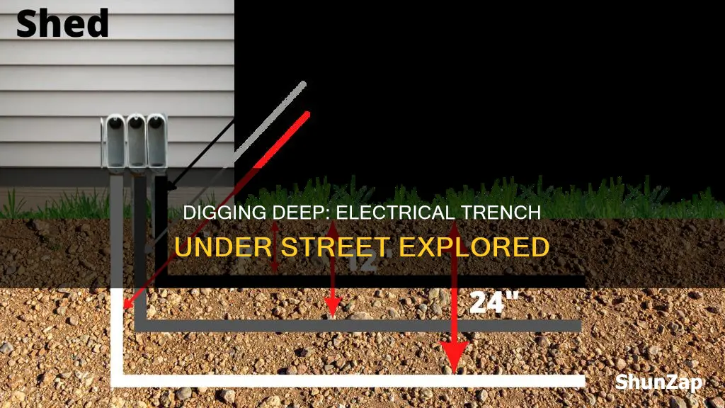 how deep underground electrical trench under street