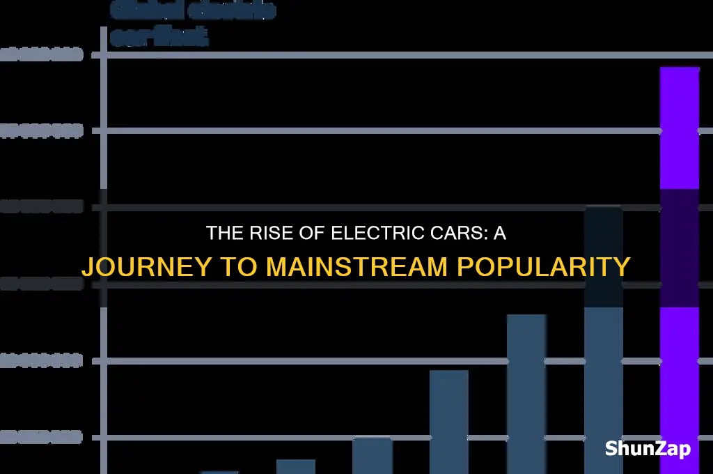 how did electric cars become popular