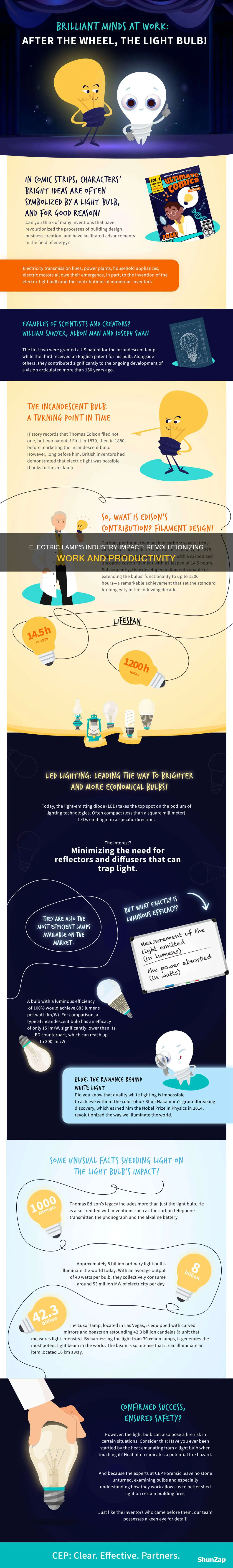 how did the electric lamp affect industry