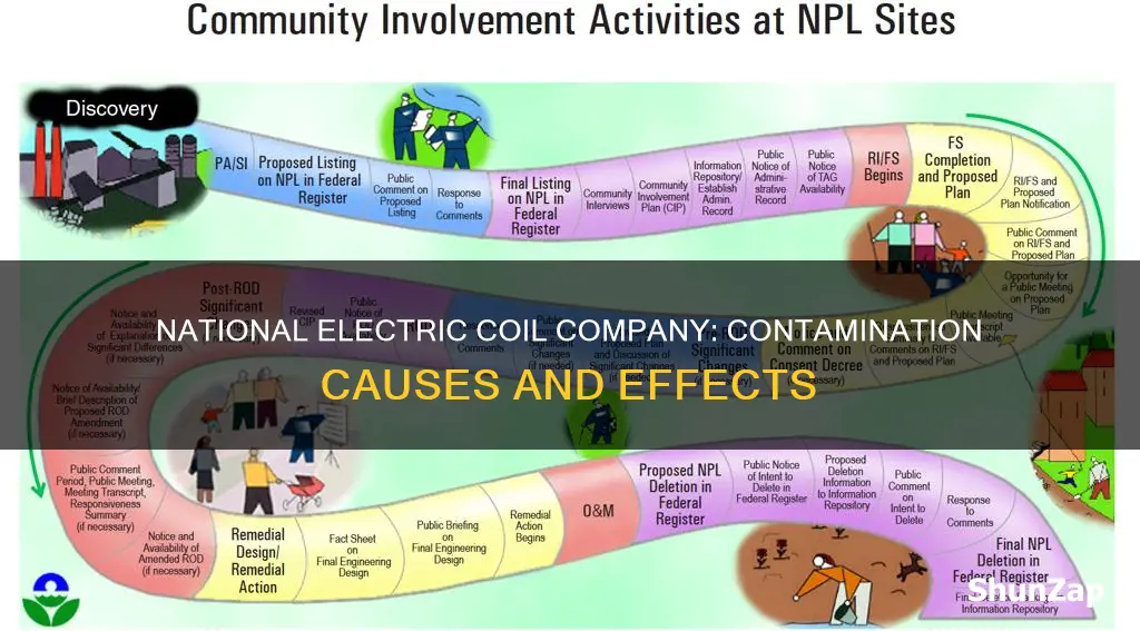 how did the national electric coil company become contaminated