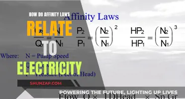 Understanding Affinity Laws: Electricity's Complex Relationship Explained