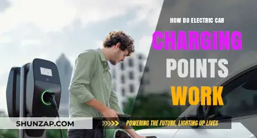 Understanding Electric Car Charging Points: How They Work and Function