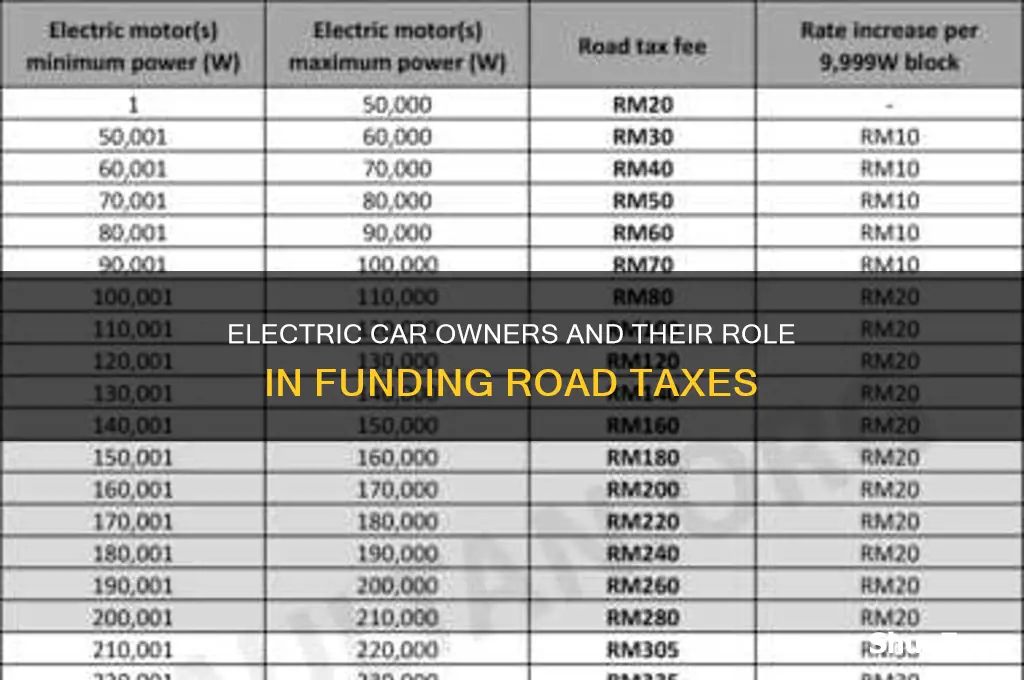how do electric car owners contribute to road taxes