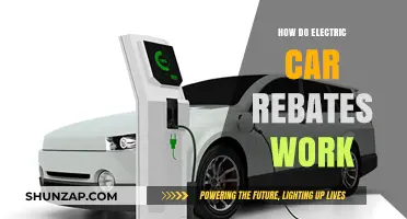 Understanding Electric Car Rebates: How They Work and Save You Money