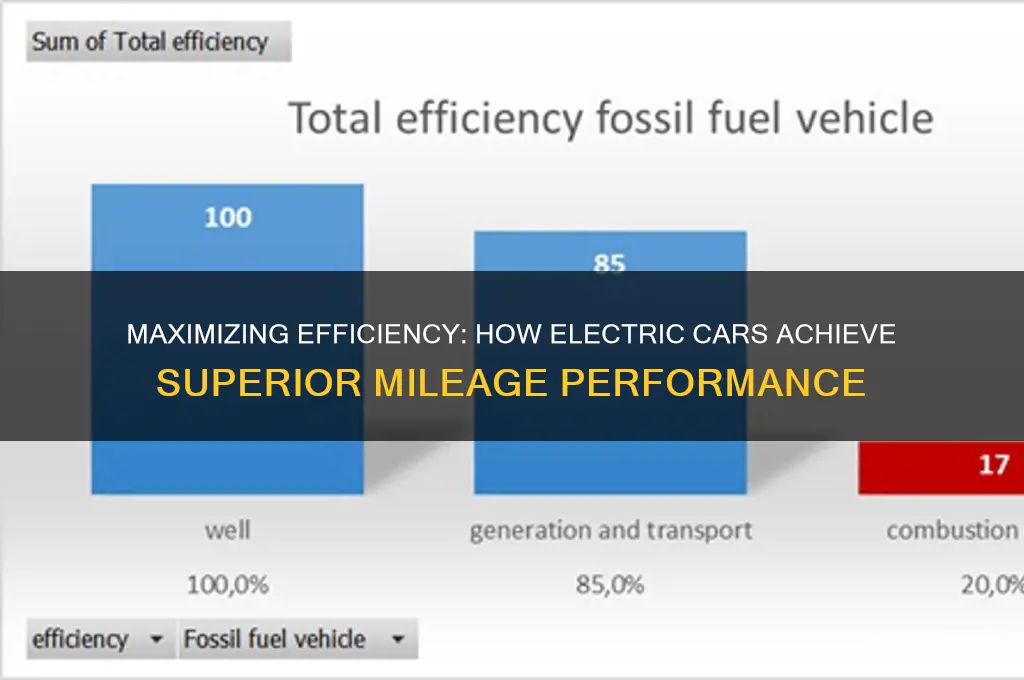 how do electric cars get better mileage