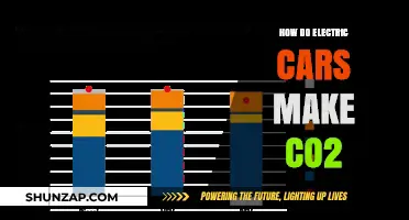 Electric Cars and CO2 Emissions: Uncovering the Hidden Environmental Impact
