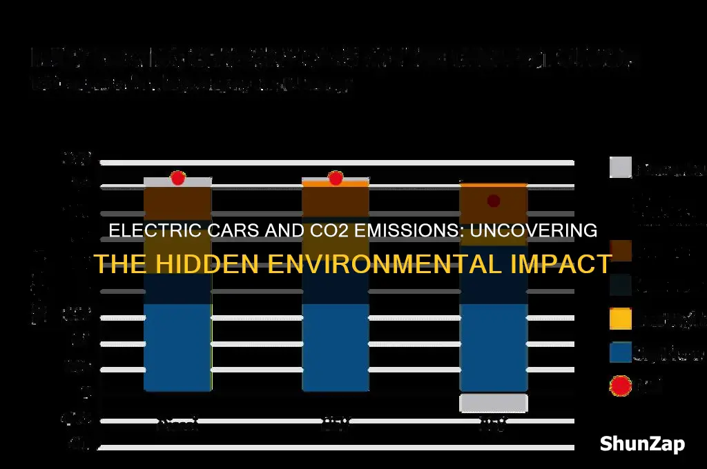how do electric cars make co2