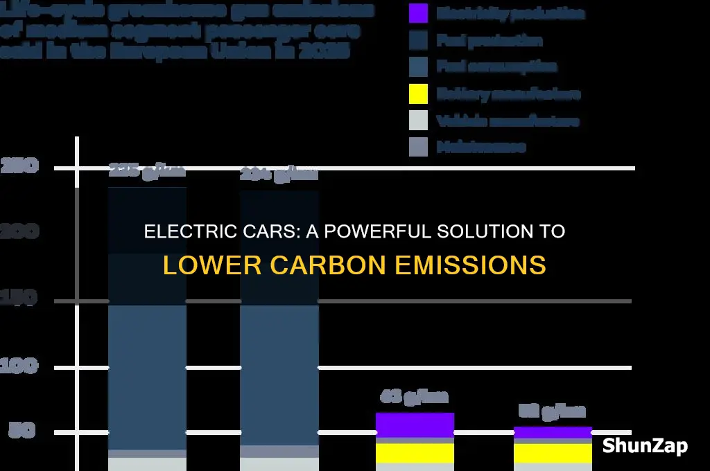 how do electric cars reduce carbon emissions