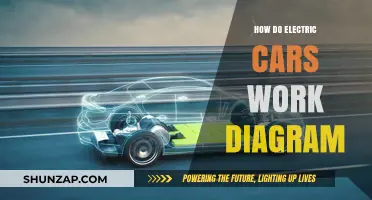 Understanding Electric Car Mechanics: A Comprehensive Diagram Guide
