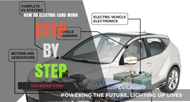 Understanding Electric Cars: A Step-by-Step Guide to Their Functionality