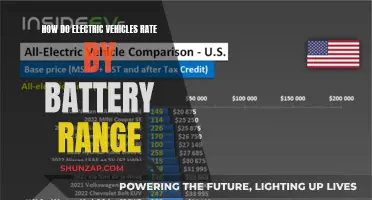 Electric Vehicles: Unlocking the Power of Battery Range