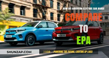 European Electric Car Range vs. EPA Standards: A Comparative Analysis