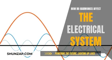 Harmonics in Electrical Systems: Understanding Their Impact