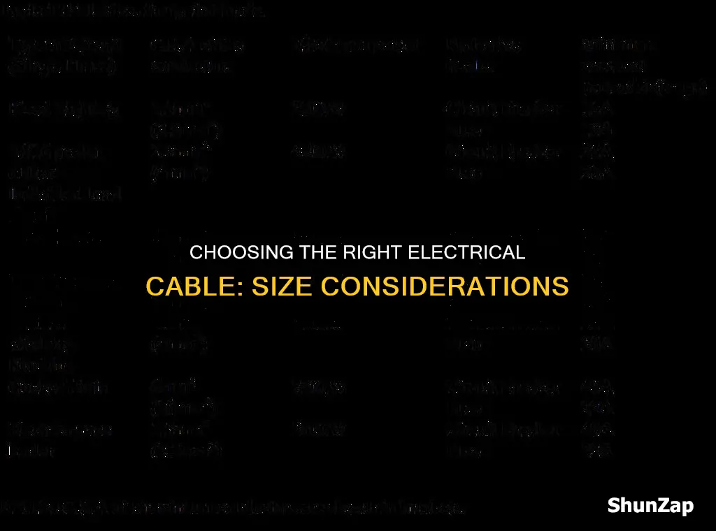 how do i determine electrical cable size