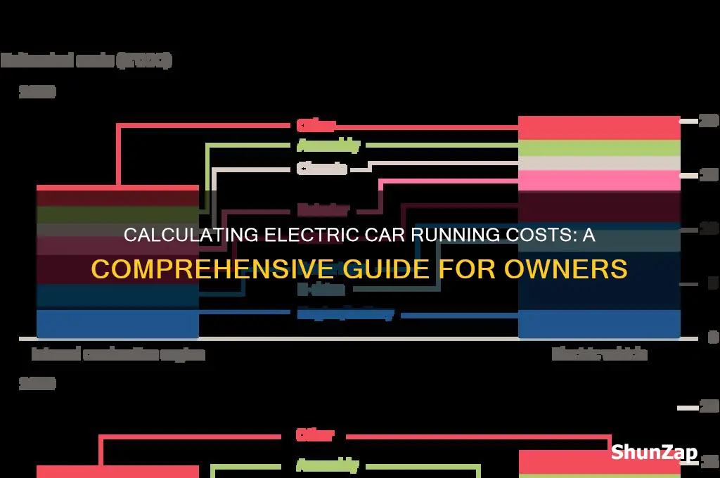 how do i project cost of running electric car