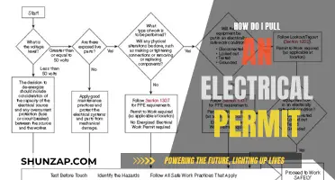 Electrical Work: Permits, Process, and Compliance for Homeowners