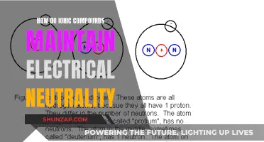 Ionic Compounds: Achieving Electrical Neutrality Through Ion Formation