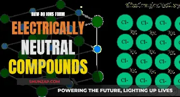 Ions: Forming Electrically Neutral Compounds Through Balanced Charges