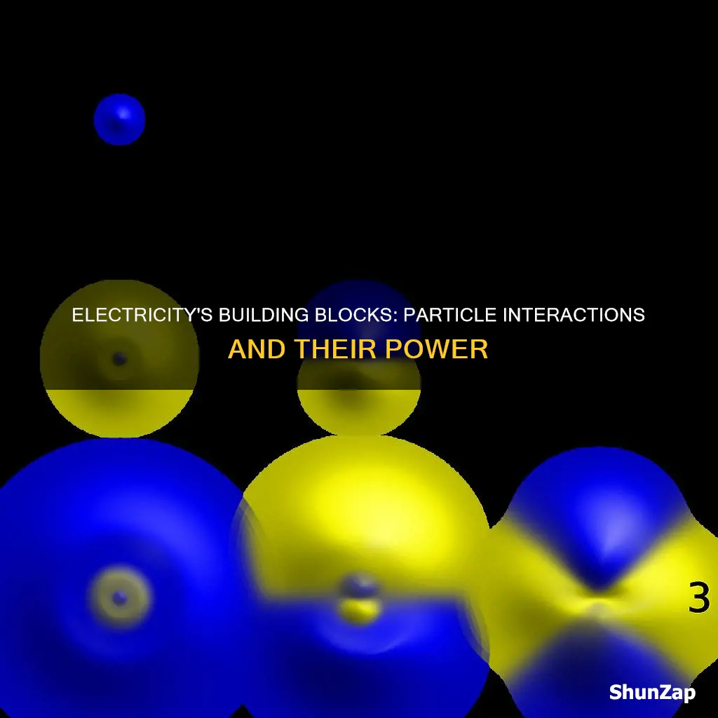 how do particles or parts interact electricity
