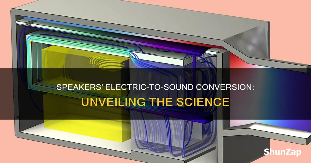 how do speakers convert electricity into sound