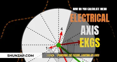 Understanding the Electrical Axis: Calculating Mean Axis in EKGS