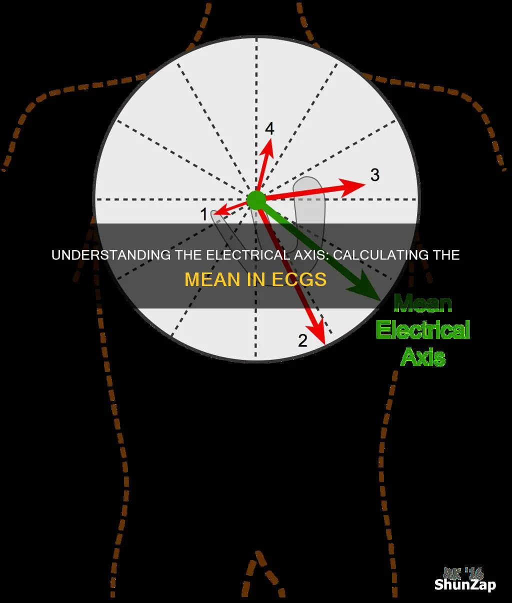 how do you calculate mean electrical axis