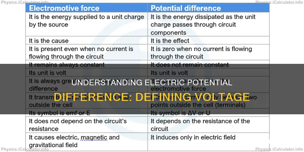 how do you define electric potential difference