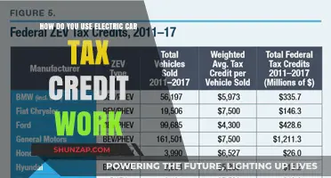 Understanding Electric Car Tax Credits: How to Maximize Your Savings