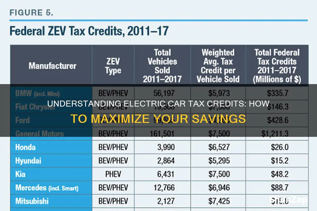 how do you use electric car tax credit work