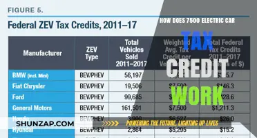 Understanding the $7,500 Electric Car Tax Credit: How It Works